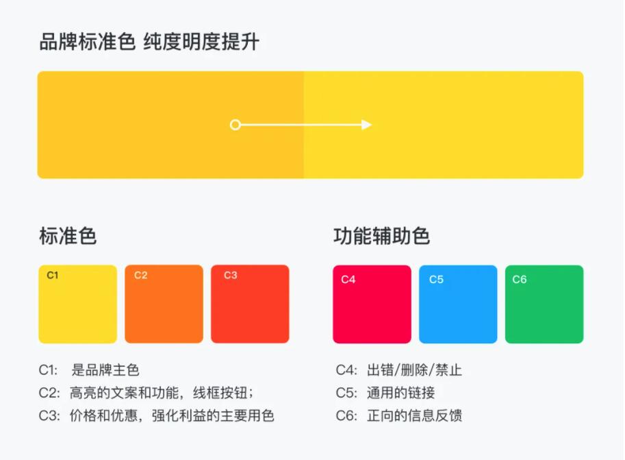 vi設(shè)計(jì)標(biāo)準(zhǔn)色和輔助色